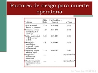 Factores de riesgo para muerte
          operatoria




                       Ann Thorac Surg 1999;68:155–9
 