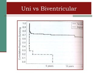 Uni vs Biventricular
 
