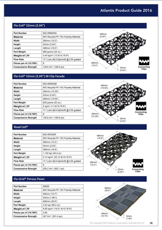 Atlantis Product Guide 2016
© Copyright 2016 Atlantis Corporation Australia Pty Ltd 15
Part Number 852-WMD00B
Material 85% Recycled PP, 15% Propriety Materials
Width 264mm (10.39”)
Height 52mm (2.04”)
Length 484mm (19.05”)
Part Weight 625 grams (22 oz.)
Weight m2
| ft2 5 kg/m2
(11 lb/10.76 ft2
)
Flow Rate 17.1 L/s/m (82.6 Gal/min/ft) @ 0.5% gradient
Pieces per m2
(10.76ft2
) 8
Compressive Strength 130.6 t/m2
(185.8 psi)
Part Number 852-WMD00A
Material 85% Recycled PP, 15% Propriety Materials
Width 260mm (10.2”)
Height 52mm (2.04”)
Length 480mm (18.9”)
Part Weight 680 grams (24 oz.)
Weight m2
| ft2 5.44 kg/m2
(12 lb/10.76 ft2
)
Flow Rate 17.1 L/s/m (82.6 Gal/min/ft) @ 0.5% gradient
Pieces per m2
(10.76ft2
) 8
Compressive Strength 130.6 t/m2
(185.8 psi)
Part Number 852-WHD00F
Material 85% Recycled PP, 15% Propriety Materials
Width 260mm (10.2”)
Height 52mm (2.04”)
Length 480mm (18.9”)
Part Weight 1.140 kg/ (40.2 oz)
Weight m2
| ft2 9.12 kg/m2
(20.12 lb/10.76 ft2
)
Flow Rate 17.1 L/s/m (82.6 Gal/min/ft) @ 0.5% gradient
Pieces per m2
(10.76ft2
) 8
Compressive Strength 255.2 t/m2
(363.1 psi)
Part Number 80008
Material 85% Recycled PP, 15% Propriety Materials
Width 400mm (15.7”)
Height 50mm (1.96”))
Length 685mm (26.9”)
Part Weight 2.42 kg/ (85.4 oz)
Weight m2
| ft2 8.85 kg/m2
(19.51 lb/10.76 ft2
)
Pieces per m2
(10.76ft2
) 3.65
Compressive Strength 247 t/m2
(351.4 psi)
Road Cell®
Flo-Grid® Porous Paver
484mm
(19.05”)
264mm
(10.39”)
52mm
(2.04”)
Flo-Cell® 52mm (2.04”)
Flo-Cell® 52mm (2.04”) W-Clip Facade
480mm
(2.04”)
260mm
(10.2”)
52mm
(2.04”)
Connecting
Clips
Connecting
Clips
480mm
(18.9”)
260mm
(10.2”)
52mm
(2.04”)
Connecting
Clips
685mm
(26.9”)
395mm
(15.74”) 50mm
(1.96”)
 