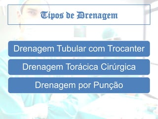 Tipos de Drenagem

Drenagem Tubular com Trocanter

Drenagem Torácica Cirúrgica
Drenagem por Punção

 