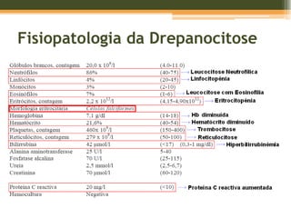 CD36 liga-se à trombospondina