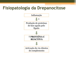 Atrofia do parênquima esplénico