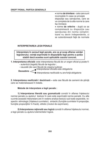 DREPT PENAL. PARTEA GENERALĂ 
293 
• norme de trimitere - cele care sunt 
incomplete în ceea ce priveşte 
dispoziţia sau sancţiunea, care se 
va completa de la alte norme la care 
fac trimitere 
• norme de referire - după ce se 
completează cu dispoziţia sau 
sancţiunea din norma complini-toare 
nu devin independente, ci 
se subordonează 
faţă de normele 
INTERPRETAREA LEGII PENALE 
1. Interpretarea oficială- este interpretarea făcută de un organ oficial şi poate fi: 
- autentică (legală) făcută de legiuitor ; 
- cauzală (de caz) făcută de organul judiciar. 
2. Interpretarea neoficială / doctrinară – este cea făcută de oamenii de ştiinţă 
care se materializează în tratate. 
Metode de interpretare a legii penale : 
1) Interpretarea literală sau gramaticală constă în aflarea înţelesului 
normei penale cu ajutorul textului în care este exprimată norma penală. Cu alte 
cuvinte această interpretare are în vedere analiza textului sub toate aspectele, re-spectiv: 
etimologic (înţelesul cuvintelor), sintactic (funcţiile cuvintelor în propoziţie, 
funcţiile propoziţiilor în frază), stilistic (modul de exprimare). 
2) Interpretarea raţională sau logică constă în aflarea înţelesului normei, 
a legii penale cu ajutorul elementelor logice. 
Interpretare în sensul legii penale, are ca şi scop aflarea voinţei 
legiutorului, voinţă exprimată în dispoziţiile legii pentru a putea 
stabili dacă acestea sunt aplicabile cazului concret. 
Deosebire 
Interpretarea oficială este obligatorie 
Interpretarea neoficială nu are forţă obligatorie 
 