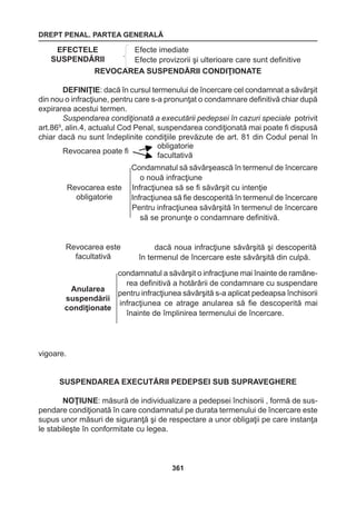 DREPT PENAL. PARTEA GENERALĂ 
361 
REVOCAREA SUSPENDĂRII CONDIŢIONATE 
DEFINIŢIE: dacă în cursul termenului de încercare cel condamnat a săvârşit 
din nou o infracţiune, pentru care s-a pronunţat o condamnare definitivă chiar după 
expirarea acestui termen. 
Suspendarea condiţionată a executării pedepsei în cazuri speciale potrivit 
art.869, alin.4, actualul Cod Penal, suspendarea condiţionată mai poate fi dispusă 
chiar dacă nu sunt îndeplinite condiţiile prevăzute de art. 81 din Codul penal în 
vigoare. 
SUSPENDAREA EXECUTĂRII PEDEPSEI SUB SUPRAVEGHERE 
NOŢIUNE: măsură de individualizare a pedepsei închisorii , formă de sus-pendare 
condiţionată în care condamnatul pe durata termenului de încercare este 
supus unor măsuri de siguranţă şi de respectare a unor obligaţii pe care instanţa 
le stabileşte în conformitate cu legea. 
Efecte imediate 
Efecte provizorii şi ulterioare care sunt definitive 
EFECTELE 
SUSPENDĂRII 
Revocarea poate fi obligatorie 
facultativă 
Revocarea este 
obligatorie 
Condamnatul să săvârşească în termenul de încercare 
o nouă infracţiune 
Infracţiunea să se fi săvârşit cu intenţie 
Infracţiunea să fie descoperită în termenul de încercare 
Pentru infracţiunea săvârşită în termenul de încercare 
să se pronunţe o condamnare definitivă. 
Revocarea este 
facultativă 
dacă noua infracţiune săvârşită şi descoperită 
în termenul de încercare este săvârşită din culpă. 
Anularea 
suspendării 
condiţionate 
condamnatul a săvârşit o infracţiune mai înainte de ramâne-rea 
definitivă a hotărârii de condamnare cu suspendare 
pentru infracţiunea săvârşită s-a aplicat pedeapsa închisorii 
infracţiunea ce atrage anularea să fie descoperită mai 
înainte de împlinirea termenului de încercare. 
 