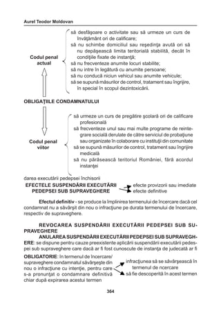 Aurel Teodor Moldovan 
364 
darea executării pedepsei închisorii 
Efectul definitiv - se produce la împlinirea termenului de încercare dacă cel 
condamnat nu a săvârşit din nou o infracţiune pe durata termenului de încercare, 
respectiv de supraveghere. 
REVOCAREA SUSPENDĂRII EXECUTĂRII PEDEPSEI SUB SU-PRAVEGHERE 
ANULAREA SUSPENDĂRII EXECUTĂRII PEDEPSEI SUB SUPRAVEGH-ERE: 
se dispune pentru cauze preexistente aplicării suspendării executării pedes-pei 
sub supraveghere care dacă ar fi fost cunoscute de instanţa de judecată ar fi 
să urmeze un curs de pregătire şcolară ori de calificare 
profesională 
să frecventeze unul sau mai multe programe de reinte-grare 
socială derulate de către serviciul de probaţiune 
sau organizate în colaborare cu instituţii din comunitate 
să se supună măsurilor de control, tratament sau îngrijire 
medicală 
să nu părăsească teritoriul României, fără acordul 
instanţei 
Codul penal 
actual 
OBLIGAŢIILE CONDAMNATULUI 
Codul penal 
viitor 
să desfăşoare o activitate sau să urmeze un curs de 
învăţământ ori de calificare; 
să nu schimbe domiciliul sau reşedinţa avută ori să 
nu depăşească limita teritorială stabilită, decât în 
condiţiile fixate de instanţă; 
să nu frecventeze anumite locuri stabilite; 
să nu intre în legătură cu anumite persoane; 
să nu conducă niciun vehicul sau anumite vehicule; 
să se supună măsurilor de control, tratament sau îngrijire, 
în special în scopul dezintoxicării. 
EFECTELE SUSPENDĂRII EXECUTĂRII 
PEDEPSEI SUB SUPRAVEGHERE 
efecte provizorii sau imediate 
efecte definitive 
OBLIGATORIE: în termenul de încercare/ 
supraveghere condamnatul săvârşeşte din 
nou o infracţiune cu intenţie, pentru care 
s-a pronunţat o condamnare definitivă 
chiar după expirarea acestui termen 
infracţiunea să se săvârşească în 
termenul de ncercare 
să fie descoperită în acest termen 
 