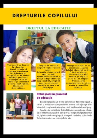 D R E P T U R I L E C O P I L U L U I
DREPTUL LA EDUCAȚIE
T o ț i c o p i i i a u d r e p t u l
l a e d u c a ț i e .
S t a t u l t r e b u i e s ă
a s i g u r e g r a t u i t a t e a
î n v ă ț ă m â n t u l u i
o b l i g a t o r i u , s ă c r e e z e
c o n d i ț i i p e n t r u c a
e d u c a ț i a s ă f i e d e
c a l i t a t e ș i a c c e s i b i l ă
p e n t r u t o a t ă l u m e a ,
f ă r ă n i c i o
d i s c r i m i n a r e .
D r e p t u l l a e d u c a ț i e
a s i g u r ă c o p i i l o r ș a n s e
e g a l e .
E d u c a ț i a e i m p o r t a n t ă
p e n t r u c o p i l ,
a j u t â n d u - l s ă d e v i n ă o
f i i n ț ă i n d e p e n d e n t ă ș i
r e s p o n s a b i l ă , p r e g ă t i t
p e n t r u s o c i e t a t e ș i
p r o f e s i a p e c a r e o v a
i m b r ă ț i ș a .
P ă r i n ț i i c o p i l u l u i a u c a
p r i o r i t a t e a l e g e r e a
f e l u l u i e d u c a ț i e i c e - i v a
f i d a t ă c o p i l u l u i .
E i a u o b l i g a ț i a s ă - l
î n s c r i e p e c o p i l l a
ș c o a l ă ș i s ă a s i g u r e
f r e c v e n t a r e a
c u r e g u l a r i t a t e d e c ă t r e
a c e s t a a c u r s u r i l o r
ș c o l a r e .
 