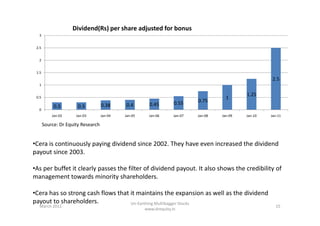 0.3 0.3 0.38 0.4 0.45 0.55 0.75
1
1.25
2.5
0
0.5
1
1.5
2
2.5
3
Dividend(Rs) per share adjusted for bonus
Jan-02 Jan-03 Jan-04 Jan-05 Jan-06 Jan-07 Jan-08 Jan-09 Jan-10 Jan-11
•Cera is continuously paying dividend since 2002. They have even increased the dividend
payout since 2003.
•As per buffet it clearly passes the filter of dividend payout. It also shows the credibility of
management towards minority shareholders.
•Cera has so strong cash flows that it maintains the expansion as well as the dividend
payout to shareholders.
Source: Dr Equity Research
March 2011 15
Un-Earthing Multibagger Stocks
www.drequity.in
 