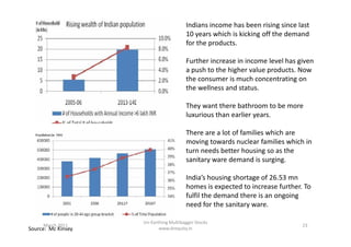 Indians income has been rising since last
10 years which is kicking off the demand
for the products.
Further increase in income level has given
a push to the higher value products. Now
the consumer is much concentrating on
the wellness and status.
They want there bathroom to be more
luxurious than earlier years.
There are a lot of families which are
moving towards nuclear families which in
turn needs better housing so as the
sanitary ware demand is surging.
India’s housing shortage of 26.53 mn
homes is expected to increase further. To
fulfil the demand there is an ongoing
need for the sanitary ware.
Source: Mc Kinsey
March 2011 23
Un-Earthing Multibagger Stocks
www.drequity.in
 