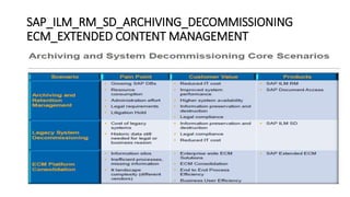 SAP_ILM_RM_SD_ARCHIVING_DECOMMISSIONING
ECM_EXTENDED CONTENT MANAGEMENT
 