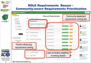 Lehrstuhl Informatik 5
(Information Systems)
Prof. Dr. M. Jarke
18
Learning
Layers
ROLE Requirements Bazaar –
Community-aware Requirements Prioritization
Factors influencing
requirements ranking
User-controlled weighting
of ranking factors
Community-dependent
requirements ranking lists
http://requirements-bazaar.org
 