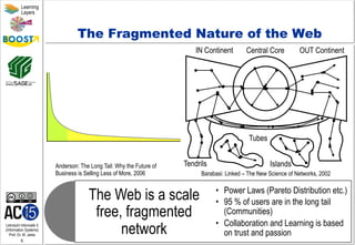 Lehrstuhl Informatik 5
(Information Systems)
Prof. Dr. M. Jarke
6
Learning
Layers
The Fragmented Nature of the Web
The Web is a scale
free, fragmented
network
•  Power Laws (Pareto Distribution etc.)
•  95 % of users are in the long tail
(Communities)
•  Collaboration and Learning is based
on trust and passion
IslandsTendrils
IN Continent Central Core OUT Continent
Tubes
Barabasi: Linked – The New Science of Networks, 2002
Anderson: The Long Tail: Why the Future of
Business is Selling Less of More, 2006
 