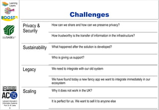 Lehrstuhl Informatik 5
(Information Systems)
Prof. Dr. M. Jarke
9
Learning
Layers
Challenges
Privacy &
Security
How can we share and how can we preserve privacy?
How trustworthy is the transfer of information in the infrastructure?
Sustainability What happened after the solution is developed?
Who is giving us support?
Legacy We need to integrate with our old system
We have found today a new fancy app we want to integrate immediately in our
ecosystem
Scaling Why it does not work in the UK?
It is perfect for us. We want to sell it to anyone else
 