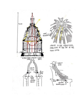 Dresden frauenkirche report