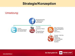 Strategie/Konzeption

Umsetzung:

                              Hauptanlaufstelle
                              – Kanalisation
                              aller Kanäle


                              YouTube:
                                                  Blog: Reportagen,
         Twitter:             Corporate Videos    Hintergrundgeschi
         Informationskanal    &                   chten,
         für schnelle Infos   Contentlieferant    Interviews,…
                              für alle Kanäle

                                                  Google+: SEO für
                                                  Blog &
                                                  Spiegelung
                                                  positiver Inhalte
                                                  aus anderen
                                                  Kanälen
 