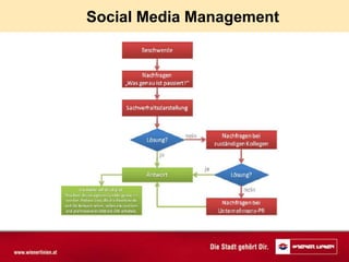Social Media Management
 