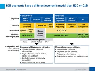 1NYC-MOWAD1MKT-062© 2010 Oliver Wyman ! www.oliverwyman.com
B2B payments have a different economic model than B2C or C2B
Segments
Products
Processors
Networks/
Clearinghouses
Competition and
value capture
fundamentals
WholesaleConsumer/SB
Consumers/SB payments attributes
! Spread revenues dominate
fee revenues
! Payments are a product feature,
not the product itself
! Limited price and functionality
competition
! Distribution is the key to share
Wholesale payments attributes
! Fee revenues dominate
! Payments are the product
! Price competition is severe
! Processing scale and innovation are key
Alternative Payments
Mobile eWallets (PayPal) Others
Chequing
accounts
Credit Card
Cash
Management
Merchant
Acquiring
Commercial
Cards
FDC, TSYS –
MasterCard, VisaCPA, Interac
ACSS
(ACH)
Closed
Loops
(Amex) LVTS
(RGTS)
Symcor
Check-
free
Pre-
Paid
Mass
market
Premium
Small
business
Domestic
corporates
Multi-
national
FIs
 