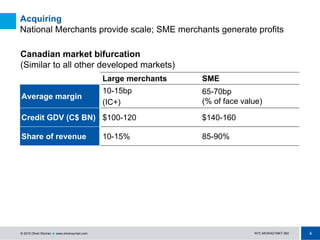 4NYC-MOWAD1MKT-062© 2010 Oliver Wyman ! www.oliverwyman.com
Acquiring
National Merchants provide scale; SME merchants generate profits
Large merchants SME
Average margin
10-15bp
(IC+)
65-70bp
(% of face value)
Credit GDV (C$ BN) $100-120 $140-160
Share of revenue 10-15% 85-90%
Canadian market bifurcation
(Similar to all other developed markets)
 