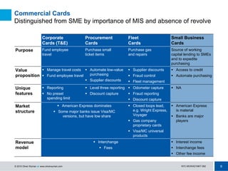 6NYC-MOWAD1MKT-062© 2010 Oliver Wyman ! www.oliverwyman.com
Commercial Cards
Distinguished from SME by importance of MIS and absence of revolve
Corporate
Cards (T&E)
Procurement
Cards
Fleet
Cards
Small Business
Cards
Purpose Fund employee
travel
Purchase small
ticket items
Purchase gas
and repairs
Source of working
capital lending to SMEs
and to expedite
purchasing
Value
proposition
! Manage travel costs
! Fund employee travel
! Automate low-value
purchasing
! Supplier discounts
! Supplier discounts
! Fraud control
! Fleet management
! Access to credit
! Automate purchasing
Unique
features
! Reporting
! No preset
spending limit
! Level three reporting
! Discount capture
! Odometer capture
! Fraud reporting
! Discount capture
! NA
Market
structure
! American Express dominates
! Some major banks issue Visa/MC
versions, but have low share
! Closed loops lead,
e.g. Wright Express,
Voyager
! Gas company
proprietary cards
! Visa/MC universal
products
! American Express
is material
! Banks are major
players
Revenue
model
! Interchange
! Fees
! Interest income
! Interchange fees
! Other fee income
 