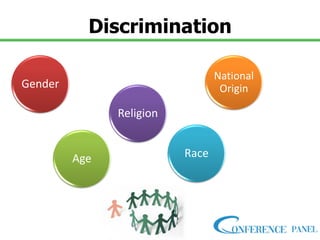Gender
Age
Religion
Race
National
Origin
Discrimination
 