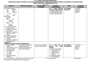 K to 12 BASIC EDUCATION CURRICULUM
JUNIOR HIGH SCHOOL TECHNICAL LIVELIHOOD EDUCATION AND SENIOR HIGH SCHOOL TECHNICAL-VOCATIONAL-LIVELIHOOD TRACK
HOME ECONOMICS – DRESSMAKING (NC II)
(320 hours)
K to 12 Home Economics – Dressmaking Curriculum Guide May 2016 * LO – Learning Outcome Page 16 of 26
Learning Materials are uploaded at http://lrmds.deped.gov.ph/.
CONTENT CONTENT STANDARD PERFORMANCE
STANDARD
LEARNING
COMPETENCIES
CODE LEARNING
MATERIALS
24. Types of fasteners
24.1. Buttons*
24.2. snap*
24.3. hook and
eye*
24.4. zipper*
25. Finishing
touches
25.1. He
mming
stitches*
25.2. Att
aching
fastener*
26. Trimming techniques
for ladies blouse
27. Procedure in pressing
ladies blouse
28. Application of heat and
pressure on ladies
blouse
29. Labeling of garments
30. Kinds of packaging
materials
31. Procedure in packaging
finished garments
LO 4. Apply finishing
touches on ladies blouse
4.1 Apply finishing touches
4.2 Press finished garment
4.3 Pack finished garment
TLE_HEDM9-
12BL-IIj-8
1. CBLM III
Garments.
Module IV.
Lesson I.
Quarter III
LESSON 3: PRODUCE LADIES’ TROUSERS (TR)
1. Designs of ladies
trousers
2. Types of fabrics suited
for ladies trousers
3. Types of pockets
3.1. Patch*
3.2. Seam*
3.3. Welt*
4. Types of facing and
interfacing
The learner demonstrates
understanding on the
principles of designing and
sewing ladies trousers.
The learner plan, design
and sew ladies trousers
LO 1. Draft and cut
pattern for ladies
trousers
1.1. Plan garment design
1.2. Take client’s body
measurement
1.3. Draft basic/ block
pattern
1.4. Manipulate Pattern
1.5. Cut final Pattern
TLE_HEDM9-
12TR-IIIa-h-9
1. CBLM III
Garments.
Module I.
Lesson I.
 