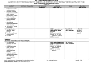 K to 12 BASIC EDUCATION CURRICULUM
JUNIOR HIGH SCHOOL TECHNICAL LIVELIHOOD EDUCATION AND SENIOR HIGH SCHOOL TECHNICAL-VOCATIONAL-LIVELIHOOD TRACK
HOME ECONOMICS – DRESSMAKING (NC II)
(320 hours)
K to 12 Home Economics – Dressmaking Curriculum Guide May 2016 * LO – Learning Outcome Page 17 of 26
Learning Materials are uploaded at http://lrmds.deped.gov.ph/.
CONTENT CONTENT STANDARD PERFORMANCE
STANDARD
LEARNING
COMPETENCIES
CODE LEARNING
MATERIALS
5. Body measurements
for ladies trousers
6. Procedure in taking
body measurement for
ladies trousers
7. Procedures in drafting
ladies trousers
8. Drafting basic/block
pattern for ladies
trousers
9. Manipulating
basic/block pattern for
ladies trousers
10. Techniques in cutting
final pattern
11. Laying out pattern
pieces for ladies
trousers
12. Transferring of marks
onto the fabric
13. Cut fabric
LO 2. Prepare and cut
materials for ladies
trousers
2.1 Prepare materials
2.2 Lay- out and mark
pattern on material
2.3 Cut materials
TLE_HEDM9-
12TR-IIIi-j-10
1. CBLM III
Garments.
Module III.
Lesson I.
Quarter IV
LESSON 3: PRODUCE LADIES’ TROUSERS (TR)
1. Pre-assembling
procedure for ladies
trousers
2. Pressing techniques
ladies trousers
3. Procedure in
assembling ladies
trousers
4. Preparing parts for
sewing ladies trousers
5. Unit method of
assembling ladies
trousers
LO 3. Assemble garment
parts for ladies trousers
3.1 Prepare cut parts
3.2 Sew and assemble
ladies trousers
3.3 Alter completed
garment
TLE_HEDM9-
12TR-Iva-h-11
 