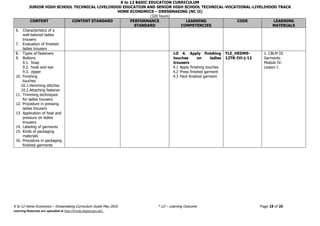 K to 12 BASIC EDUCATION CURRICULUM
JUNIOR HIGH SCHOOL TECHNICAL LIVELIHOOD EDUCATION AND SENIOR HIGH SCHOOL TECHNICAL-VOCATIONAL-LIVELIHOOD TRACK
HOME ECONOMICS – DRESSMAKING (NC II)
(320 hours)
K to 12 Home Economics – Dressmaking Curriculum Guide May 2016 * LO – Learning Outcome Page 18 of 26
Learning Materials are uploaded at http://lrmds.deped.gov.ph/.
CONTENT CONTENT STANDARD PERFORMANCE
STANDARD
LEARNING
COMPETENCIES
CODE LEARNING
MATERIALS
6. Characteristics of a
well-tailored ladies
trousers
7. Evaluation of finished
ladies trousers
8. Types of fasteners
9. Buttons
9.1. Snap
9.2. hook and eye
9.3. zipper
10. Finishing
touches
10.1.Hemming stitches
10.2.Attaching fastener
11. Trimming techniques
for ladies trousers
12. Procedure in pressing
ladies trousers
13. Application of heat and
pressure on ladies
trousers
14. Labeling of garments
15. Kinds of packaging
materials
16. Procedure in packaging
finished garments
LO 4. Apply finishing
touches on ladies
trousers
4.1 Apply finishing touches
4.2 Press finished garment
4.3 Pack finished garment
TLE_HEDM9-
12TR-IVi-j-12
1. CBLM III
Garments.
Module IV.
Lesson I.
 