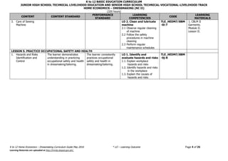 K to 12 BASIC EDUCATION CURRICULUM
JUNIOR HIGH SCHOOL TECHNICAL LIVELIHOOD EDUCATION AND SENIOR HIGH SCHOOL TECHNICAL-VOCATIONAL-LIVELIHOOD TRACK
HOME ECONOMICS – DRESSMAKING (NC II)
(320 hours)
K to 12 Home Economics – Dressmaking Curriculum Guide May 2016 * LO – Learning Outcome Page 4 of 26
Learning Materials are uploaded at http://lrmds.deped.gov.ph/.
CONTENT CONTENT STANDARD
PERFORMANCE
STANDARD
LEARNING
COMPETENCIES
CODE
LEARNING
MATERIALS
3. Care of Sewing
Machine
LO 2. Clean and lubricate
machine
2.1 Observe regular cleaning
of machine
2.2 Follow the safety
procedures in machine
cleaning
2.3 Perform regular
maintenance schedules
TLE_HEDM7/8BM
-0i-7
1. CBLM II
Garments.
Module II.
Lesson II.
LESSON 5. PRACTICE OCCUPATIONAL SAFETY AND HEALTH
1. Hazards and Risks
Identification and
Control
The learner demonstrates
understanding in practicing
occupational safety and health
in dressmaking/tailoring.
The learner consistently
practices occupational
safety and health in
dressmaking/tailoring.
LO 1. Identify and
evaluate hazards and risks
1.1. Explain workplace
hazards and risks
1.2. Identify hazards and risks
in the workplace
1.3. Explain the causes of
hazards and risks
TLE_HEDM7/8BM
-0j-8
 
