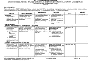 K to 12 BASIC EDUCATION CURRICULUM
JUNIOR HIGH SCHOOL TECHNICAL LIVELIHOOD EDUCATION AND SENIOR HIGH SCHOOL TECHNICAL-VOCATIONAL-LIVELIHOOD TRACK
HOME ECONOMICS – DRESSMAKING (NC II)
(320 hours)
K to 12 Home Economics – Dressmaking Curriculum Guide May 2016 * LO – Learning Outcome Page 5 of 26
Learning Materials are uploaded at http://lrmds.deped.gov.ph/.
Course Description:
This curriculum guide on DRESSMAKING leads to National Certificate Level II (NC II). This course is design for a high school student to develop knowledge, skills, and attributes
to perform the tasks on DRESSMAKING. It covers core competencies namely 1) Produce sleeping garments; 2) Produce children’s wear
CONTENT CONTENT STANDARD
PERFORMANCE
STANDARD
LEARNING
COMPETENCIES
CODE
LEARNING
MATERIALS
Introduction
1. Core concepts in
dressmaking
2. Relevance of the course
3. Career opportunities
The learner demonstrates
understanding of core
concepts and theories in
dressmaking.
The learner independently
demonstrates core
competencies in
dressmaking as prescribed
in the TESDA Training
Regulation.
1. Explain core concepts in
dressmaking
2. Discuss the relevance of
the course
3. Explore on opportunities
for dressmaking as a
career
CONCEPT REVIEW
PERSONAL ENTREPRENEURIAL COMPETENCIES - PECs (PECS)
1. Dimensions of Personal
Entrepreneurial
Competencies
1.1. Three Clusters of
PECs
(Achievement,
Planning, Power
Clusters)
1.2. Characteristics
2. Assessment of Personal
Competencies and Skills
(PECs)
The learner comprehends
Personal Entrepreneurial
Competencies – its dimensions
and characteristics.
The learner recommends
specific strategies to
improve ‘weak’ areas and
sustain ‘strong’ areas of
their PECs.
LO 1. Assess Personal
Entrepreneurial
Competencies
1.1. Explain dimensions/
clusters of PECs and the
different characteristic
traits per cluster
1.2. Evaluate one’s PECs
TLE_PECS9-12-
I0-1
BUSINESS ENVIRONMENT AND MARKET (EM)
1. Factors included in the
Business Environment
2. Spotting and Identifying
Business Opportunities
The learner demonstrates
understanding of the different
factors that influence the
business environment
The learner analyzes how
factor influence the
business environment.
The learner relates
experience in generating
business ideas or
identifying business
opportunities.
LO 2. Understand the
business environment and
business ideas
2.1 Explain how different
factors influence the
business environment
2.2 Explain procedures for
generating business ideas
or identifying business
opportunities
TLE_EM9-12-I0-1
 