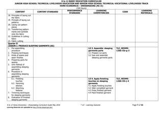 K to 12 BASIC EDUCATION CURRICULUM
JUNIOR HIGH SCHOOL TECHNICAL LIVELIHOOD EDUCATION AND SENIOR HIGH SCHOOL TECHNICAL-VOCATIONAL-LIVELIHOOD TRACK
HOME ECONOMICS – DRESSMAKING (NC II)
(320 hours)
K to 12 Home Economics – Dressmaking Curriculum Guide May 2016 * LO – Learning Outcome Page 7 of 26
Learning Materials are uploaded at http://lrmds.deped.gov.ph/.
CONTENT CONTENT STANDARD
PERFORMANCE
STANDARD
LEARNING
COMPETENCIES
CODE
LEARNING
MATERIALS
18. Principles of laying out
the fabric
19. Principle of laying out
patterns
20. Laying out pattern
pieces
21. Transferring pattern
marks and symbols
onto the fabric
22. Guidelines in cutting
fabric
23. Fabric cutting
Quarter II
LESSON 1: PRODUCE SLEEPING GARMENTS (SG)
1. Pre-assembling
procedure
2. Pressing techniques
3. Kinds of seams and
seam finishes
4. Preparing parts for
sewing
5. Unit method of
assembling sleeping
garments
6. Procedure in
assembling sleeping
garments
LO 3. Assemble sleeping
garments parts
3.1 Prepare cut parts
3.2 Sew and assemble
sleeping garments parts
TLE_HEDM9-
12SG-IIa-g-3
6.1. Finishing
touches
6.2. Hemming
stitches
6.3. Attaching
fastener
7. Trimming techniques
for sleeping garments
8. Evaluation of finished
sleeping garments
LO 4. Apply finishing
touches on sleeping
garments
4.1 Apply finishing touches
4.2 Alter completed garment
4.3 Press finished garment
4.4 Pack finished garment
TLE_HEDM9-
12SG-IIh-j-4
 