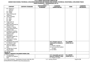 K to 12 BASIC EDUCATION CURRICULUM
JUNIOR HIGH SCHOOL TECHNICAL LIVELIHOOD EDUCATION AND SENIOR HIGH SCHOOL TECHNICAL-VOCATIONAL-LIVELIHOOD TRACK
HOME ECONOMICS – DRESSMAKING (NC II)
(320 hours)
K to 12 Home Economics – Dressmaking Curriculum Guide May 2016 * LO – Learning Outcome Page 9 of 26
Learning Materials are uploaded at http://lrmds.deped.gov.ph/.
CONTENT CONTENT STANDARD
PERFORMANCE
STANDARD
LEARNING
COMPETENCIES
CODE
LEARNING
MATERIALS
6.4. sheared or
gathered
6.5. peplum
6.6. bubble
7. Types of facing and
interfacing
8. Types of pockets
8.1. Patch
8.2. Seam
8.3. Welt
9. Project plan for
children’s wear
10. Body measurements for
children’s wear
11. Procedure in taking
body measurement for
children’s wear
12. Procedures in drafting
basic/block pattern for
children’s wear
13. Manipulating
basic/block pattern for
children’s wear
14. Techniques in cutting
final pattern
15. Accessories and accents
for children’s wear
16. Laying out pattern
pieces for children’s
wear
17. Transferring of marks
onto the fabric
18. Cutting fabrics
LO 2. Prepare and cut
materials for children’s
dress
2.1 Prepare materials
2.2 Lay- out and pin pattern
on fabric
2.3 Cut fabric
TLE_HEDM9-
12CW-IIIi-j-6
Quarter IV
LESSON 2: PRODUCE CHILDREN’S WEAR (CW)
1. Pre-assembling
procedure for children’s
wear
LO 3. Assemble garment
parts for children’s wear
3.1 Prepare cut parts
TLE_HEDM9-
12CW-IVa-h-7
 