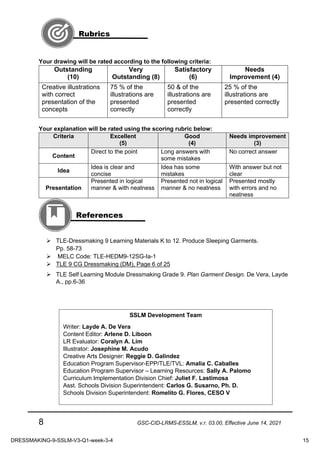8 GSC-CID-LRMS-ESSLM, v.r. 03.00, Effective June 14, 2021
Your drawing will be rated according to the following criteria:
Outstanding
(10)
Very
Outstanding (8)
Satisfactory
(6)
Needs
Improvement (4)
Creative illustrations
with correct
presentation of the
concepts
75 % of the
illustrations are
presented
correctly
50 & of the
illustrations are
presented
correctly
25 % of the
illustrations are
presented correctly
Your explanation will be rated using the scoring rubric below:
Criteria Excellent
(5)
Good
(4)
Needs improvement
(3)
Content
Direct to the point Long answers with
some mistakes
No correct answer
Idea
Idea is clear and
concise
Idea has some
mistakes
With answer but not
clear
Presentation
Presented in logical
manner & with neatness
Presented not in logical
manner & no neatness
Presented mostly
with errors and no
neatness
Ø TLE-Dressmaking 9 Learning Materials K to 12. Produce Sleeping Garments.
Pp. 58-73
Ø MELC Code: TLE-HEDM9-12SG-Ia-1
Ø TLE 9 CG Dressmaking (DM), Page 6 of 25
Ø TLE Self Learning Module Dressmaking Grade 9. Plan Garment Design. De Vera, Layde
A., pp.6-36
Rubrics
References
SSLM Development Team
Writer: Layde A. De Vera
Content Editor: Arlene D. Liboon
LR Evaluator: Coralyn A. Lim
Illustrator: Josephine M. Acudo
Creative Arts Designer: Reggie D. Galindez
Education Program Supervisor-EPP/TLE/TVL: Amalia C. Caballes
Education Program Supervisor – Learning Resources: Sally A. Palomo
Curriculum Implementation Division Chief: Juliet F. Lastimosa
Asst. Schools Division Superintendent: Carlos G. Susarno, Ph. D.
Schools Division Superintendent: Romelito G. Flores, CESO V
DRESSMAKING-9-SSLM-V3-Q1-week-3-4 15
 