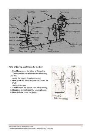 K to 12 Basic Education Curriculum 15
Technology and Livelihood Education – Dressmaking/Tailoring
Parts of Sewing Machine under the Bed
1. Feed Dog moves the fabric while sewing.
2. Throat plate is the windows of the feed dog
and it is
where the bobbin threads come out.
4.Slide plate is a movable plate that covers the
shuttle
and bobbin case.
4. Shuttle holds the bobbin case while sewing.
5. Bobbin is a metal spool for winding thread.
6. Bobbin Case holds the bobbin.
 