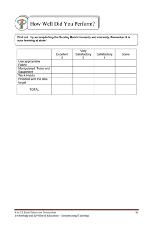 K to 12 Basic Education Curriculum 41
Technology and Livelihood Education – Dressmaking/Tailoring
Excellent
5
Very
Satisfactory
3
Satisfactory
1
Score
Use appropriate
Fabric
Manipulated Tools and
Equipment
Work Habits
Finished w/in the time
target
TOTAL
How Well Did You Perform?
Find out by accomplishing the Scoring Rubric honestly and sincerely. Remember it is
your learning at stake!
 