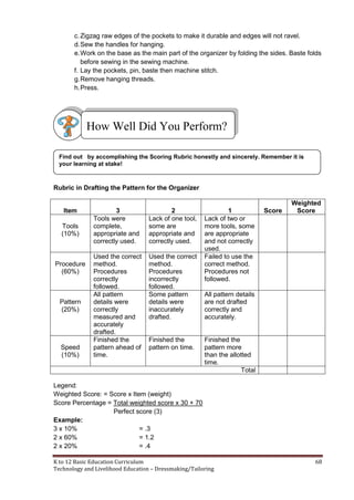K to 12 Basic Education Curriculum 68
Technology and Livelihood Education – Dressmaking/Tailoring
c.Zigzag raw edges of the pockets to make it durable and edges will not ravel.
d.Sew the handles for hanging.
e.Work on the base as the main part of the organizer by folding the sides. Baste folds
before sewing in the sewing machine.
f. Lay the pockets, pin, baste then machine stitch.
g.Remove hanging threads.
h.Press.
Rubric in Drafting the Pattern for the Organizer
Item 3 2 1 Score
Weighted
Score
Tools
(10%)
Tools were
complete,
appropriate and
correctly used.
Lack of one tool,
some are
appropriate and
correctly used.
Lack of two or
more tools, some
are appropriate
and not correctly
used.
Procedure
(60%)
Used the correct
method.
Procedures
correctly
followed.
Used the correct
method.
Procedures
incorrectly
followed.
Failed to use the
correct method.
Procedures not
followed.
Pattern
(20%)
All pattern
details were
correctly
measured and
accurately
drafted.
Some pattern
details were
inaccurately
drafted.
All pattern details
are not drafted
correctly and
accurately.
Speed
(10%)
Finished the
pattern ahead of
time.
Finished the
pattern on time.
Finished the
pattern more
than the allotted
time.
Total
Legend:
Weighted Score: = Score x Item (weight)
Score Percentage = Total weighted score x 30 + 70
Perfect score (3)
Example:
3 x 10% = .3
2 x 60% = 1.2
2 x 20% = .4
Find out by accomplishing the Scoring Rubric honestly and sincerely. Remember it is
your learning at stake!
How Well Did You Perform?
 