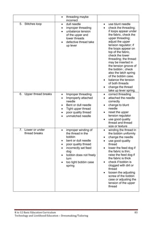 K to 12 Basic Education Curriculum 83
Technology and Livelihood Education – Dressmaking/Tailoring
 threading maybe
incorrect
5. Stitches loop  dull needle
 improper threading
 unbalance tension
of the upper and
lower threads
 defective thread take
up lever
 use blunt needle
 check the threading;
if loops appear under
the fabric, check the
upper threading;
adjust the upper
tension regulator; if
the loops appear on
top of the fabric,
check the lower
threading; the thread
may be inserted in
the tension groove of
the bobbin ; check
also the latch spring
of the bobbin case.
 balance the tension
of both threads
 change the thread
take up lever spring.
6. Upper thread breaks  Improper threading
 Improperly attached
needle
 Bent or dull needle
 Tight upper thread
 poor quality thread
 unmatched needle
 correct threading
 attached the needle
correctly
 change to blunt
needle
 reset the upper
tension regulator
 use good quality
thread and thread
size or texture
7. Lower or under
thread breaks
 improper winding of
the thread in the
bobbin
 bent or dull needle
 poor quality thread
 incorrectly set feed
dog
 bobbin does not freely
turn
 too tight bobbin case
spring
 winding the thread in
the bobbin uniformly
 change the needle
 use good quality
thread
 lower the feed dog if
the fabric is thin;
raise the feed dog if
the fabric is thick
 check if bobbin is
clogged with dirt or
thread
 loosen the adjusting
screw of the bobbin
case or adjusting the
tension of the upper
thread
 
