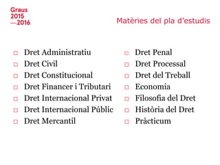 Matèries del pla d’estudis
□ Dret Administratiu
□ Dret Civil
□ Dret Constitucional
□ Dret Financer i Tributari
□ Dret Internacional Privat
□ Dret Internacional Públic
□ Dret Mercantil
□ Dret Penal
□ Dret Processal
□ Dret del Treball
□ Economia
□ Filosofia del Dret
□ Història del Dret
□ Pràcticum
 
