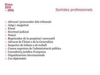 Sortides professionals
□ Advocat i procurador dels tribunals
□ Jutge i magistrat
□ Fiscal
□ Secretari judicial
□ Notari
□ Registrador de la propietat i mercantil
□ Advocat de l’Estat o de la Generalitat
□ Inspector de tributs o de treball
□ Cossos superiors de l’administració pública
□ Consultoria jurídica d’empresa
□ Organitzacions internacionals
□ Cos diplomàtic
 
