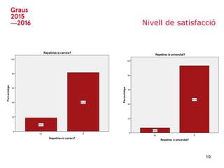 Nivell de satisfacció
19
 
