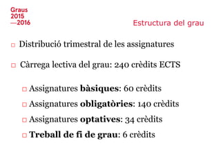 Estructura del grau
□ Distribució trimestral de les assignatures
□ Càrrega lectiva del grau: 240 crèdits ECTS
□ Assignatures bàsiques: 60 crèdits
□ Assignatures obligatòries: 140 crèdits
□ Assignatures optatives: 34 crèdits
□ Treball de fi de grau: 6 crèdits
 
