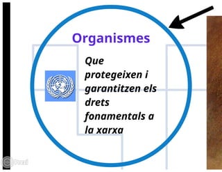 UATIC maig 2014 Presentació Prezi