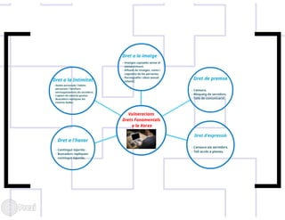 UATIC maig 2014 Presentació Prezi