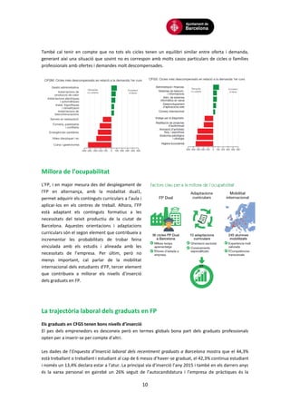 10
També cal tenir en compte que no tots els cicles tenen un equilibri similar entre oferta i demanda,
generant així una situació que sovint no es correspon amb molts casos particulars de cicles o famílies
professionals amb ofertes i demandes molt descompensades.
Millora de l’ocupabilitat
L’FP, i en major mesura des del desplegament de
l’FP en alternança, amb la modalitat dual1,
permet adquirir els continguts curriculars a l’aula i
aplicar-los en els centres de treball. Alhora, l’FP
està adaptant els continguts formatius a les
necessitats del teixit productiu de la ciutat de
Barcelona. Aquestes orientacions i adaptacions
curriculars són el segon element que contribueix a
incrementar les probabilitats de trobar feina
vinculada amb els estudis i alineada amb les
necessitats de l’empresa. Per últim, però no
menys important, cal parlar de la mobilitat
internacional dels estudiants d’FP, tercer element
que contribueix a millorar els nivells d’inserció
dels graduats en FP.
La trajectòria laboral dels graduats en FP
Els graduats en CFGS tenen bons nivells d’inserció
El pes dels emprenedors es desconeix però en termes globals bona part dels graduats professionals
opten per a inserir-se per compte d’altri.
Les dades de l’Enquesta d’Inserció laboral dels recentment graduats a Barcelona mostra que el 44,3%
està treballant o treballant i estudiant al cap de 6 mesos d’haver-se graduat, el 42,3% continua estudiant
i només un 13,4% declara estar a l’atur. La principal via d’inserció l’any 2015 i també en els darrers anys
és la xarxa personal en gairebé un 26% seguit de l’autocandidatura i l’empresa de pràctiques és la
 