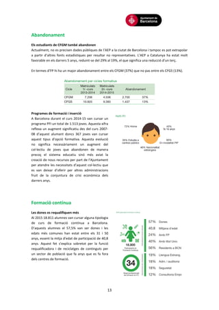 13
Abandonament
Els estudiants de CFGM també abandonen
Actualment, no es precisen dades públiques de l’AEP a la ciutat de Barcelona i tampoc es pot extrapolar
a partir d’altres fonts estadístiques per resultar no representatives. L’AEP a Catalunya ha estat molt
favorable en els darrers 5 anys, reduint-se del 29% al 19%, el que significa una reducció d’un terç.
En termes d’FP hi ha un major abandonament entre els CFGM (37%) que no pas entre els CFGS (13%).
Programes de formació i inserció
A Barcelona durant el curs 2014-15 van cursar un
programa PFI un total de 1.513 joves. Aquesta xifra
reflexa un augment significatiu des del curs 2007-
08 d’aquest alumant doncs 367 joves van cursar
aquest tipus d’opció formativa. Aquesta evolució
no significa necessàriament un augment del
col·lectiu de joves que abandonen de manera
precoç el sistema educatiu sinó més aviat la
creació de nous recursos per part de l’Ajuntament
per atendre les necessitats d’aquest col·lectiu que
es van deixar d’oferir per altres administracions
fruit de la conjuntura de crisi econòmica dels
darrers anys.
Formació contínua
Les dones es requalifiquen més
Al 2015 18.811 alumnes van cursar alguna tipologia
de curs de formació contínua a Barcelona.
D’aquests alumnes el 57,5% van ser dones i les
edats més comunes han estat entre els 31 i 50
anys, essent la mitja d’edat de participació de 40,8
anys. Aquest fet s’explica sobretot per la funció
requalificadora i de reciclatges de continguts per
un sector de població que fa anys que es fa fora
dels centres de formació.
 