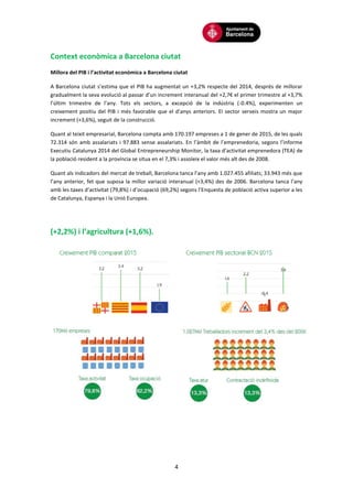 4
Context econòmica a Barcelona ciutat
Millora del PIB i l’activitat econòmica a Barcelona ciutat
A Barcelona ciutat s’estima que el PIB ha augmentat un +3,2% respecte del 2014, després de millorar
gradualment la seva evolució al passar d’un increment interanual del +2,7€ el primer trimestre al +3,7%
l’últim trimestre de l’any. Tots els sectors, a excepció de la indústria (-0.4%), experimenten un
creixement positiu del PIB i més favorable que el d’anys anteriors. El sector serveis mostra un major
increment (+3,6%), seguit de la construcció.
Quant al teixit empresarial, Barcelona compta amb 170.197 empreses a 1 de gener de 2015, de les quals
72.314 són amb assalariats i 97.883 sense assalariats. En l’àmbit de l’emprenedoria, segons l’informe
Executiu Catalunya 2014 del Global Entrepreneurship Monitor, la taxa d’activitat emprenedora (TEA) de
la població resident a la província se situa en el 7,3% i assoleix el valor més alt des de 2008.
Quant als indicadors del mercat de treball, Barcelona tanca l’any amb 1.027.455 afiliats; 33.943 més que
l’any anterior, fet que suposa la millor variació interanual (+3,4%) des de 2006. Barcelona tanca l’any
amb les taxes d’activitat (79,8%) i d’ocupació (69,2%) segons l’Enquesta de població activa superior a les
de Catalunya, Espanya i la Unió Europea.
(+2,2%) i l’agricultura (+1,6%).
 