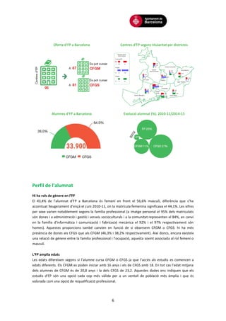 6
Oferta d’FP a Barcelona Centres d’FP segons titularitat per districtes
Alumnes d’FP a Barcelona Evolució alumnat (%), 2010-11/2014-15
Perfil de l’alumnat
Hi ha rols de gènere en l’FP
El 43,4% de l’alumnat d’FP a Barcelona és femení en front el 56,6% masculí, diferència que s’ha
accentuat lleugerament d’ençà el curs 2010-11, on la matrícula femenina significava el 44,1%. Les xifres
per sexe varien notablement segons la família professional (a imatge personal el 95% dels matriculats
són dones i a administració i gestió i serveis socioculturals i a la comunitat representen el 84%, en canvi
en la família d’informàtica i comunicació i fabricació mecànica el 92% i el 97% respectivament són
homes). Aquestes proporcions també canvien en funció de si observem CFGM o CFGS: hi ha més
presència de dones als CFGS que als CFGM (46,3% i 38,2% respectivament). Així doncs, encara existeix
una relació de gènere entre la família professional i l’ocupació, aquesta sovint associada al rol femení o
masculí.
L’FP amplia edats
Les edats difereixen segons si l’alumne cursa CFGM o CFGS ja que l’accés als estudis es comencen a
edats diferents. Els CFGM es poden iniciar amb 16 anys i els de CFGS amb 18. En tot cas l’edat mitjana
dels alumnes de CFGM és de 20,8 anys i la dels CFGS de 23,2. Aquestes dades ens indiquen que els
estudis d’FP són una opció cada cop més vàlida per a un ventall de població més àmplia i que és
valorada com una opció de requalificació professional.
 