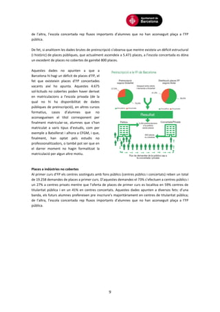 9
de l’altra, l’escola concertada rep fluxos importants d’alumnes que no han aconseguit plaça a l’FP
pública.
De fet, si analitzem les dades brutes de preinscripció s’observa que mentre existeix un dèficit estructural
(i històric) de places públiques, que actualment ascendeix a 5.471 places, a l’escola concertada es dóna
un excedent de places no cobertes de gairebé 800 places.
Aquestes dades no apunten a que a
Barcelona hi hagi un dèficit de places d’FP, el
fet que existeixin places d’FP concertades
vacants així ho apunta. Aquestes 4.675
sol·licituds no cobertes poden haver derivat
en matriculacions a l’escola privada (de la
qual no hi ha disponibilitat de dades
públiques de preinscripció), en altres cursos
formatius, casos d’alumnes que no
aconsegueixen el títol corresponent per
finalment matricular-se, alumnes que s’han
matriculat a varis tipus d’estudis, com per
exemple a Batxillerat i alhora a CFGM, i que,
finalment, han optat pels estudis no
professionalitzadors, o també pot ser que en
el darrer moment no hagin formalitzat la
matriculació per algun altre motiu.
Places a indústries no cobertes
Al primer curs d’FP els centres sostinguts amb fons públics (centres públics i concertats) reben un total
de 19.258 demandes de places a primer curs. D’aquestes demandes el 73% s’efectuen a centres públics i
un 27% a centres privats mentre que l’oferta de places de primer curs es localitza en 59% centres de
titularitat pública i en un 41% en centres concertats. Aquestes dades apunten a diversos fets: d’una
banda, els futurs alumnes prefereixen pre inscriure’s majoritàriament en centres de titularitat pública;
de l’altra, l’escola concertada rep fluxos importants d’alumnes que no han aconseguit plaça a l’FP
pública.
 