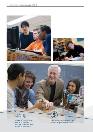 94%of Drew’s Class of 2014
were working or in
graduate school within 6
months of graduation
One in three Fortune 500 CEOs
earned degrees in liberal arts
14 What You Learn | Drew University 2016-17
 