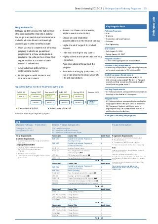 25
Undergraduate
Program Benefits
Pathway students receive the highest level
of support during their transition, making
the program an ideal choice for international
students who are driven to achieve high
academic goals. Other benefits include:
•	 Upon successful completion of a Pathway
program, students are guaranteed
progression to a Drew undergraduate
program or may choose to continue their
degree studies at a number of well-
known US universities.
•	 A curriculum consisting of Drew
credit-earning courses
•	 Full integration with domestic and
international students
•	 Access to all Drew cultural events,
athletic events and activities
•	 Classrooms and residential
accommodations in the heart of campus
•	 Highest level of support for student
success
•	 Individual tutoring for any subject
•	 Highly trained and experienced university
instructors
•	 Academic advising throughout the
program
•	 Academic coaching by professional staff
to aid transition to American university
life and expectations
Key Program Facts
Pathway Programs
•	 Arts
•	 Business
•	 Humanities and Social Sciences
•	 Sciences
•	 Pre-Engineering
Start Dates
•	 Fall: August 21, 2016
•	 Spring: January 11, 2017
Program Duration
•	 2-Year Pathway programs are four semesters.
Academic Entry Requirement
•	 Satisfactory completion of a high school diploma with
an in-country equivalent of 2.5 minimum GPA.
English Language Requirements
•	 TOEFL 60 (11 minimum subscores) or IELTS 5.5
(5.0 minimum subscores) or PTEA 44+ or Password
overall Level 6 or completion of Academic English
Level 4 with no grades below C.
Housing Requirements
•	 All Pathway students are required to live in university
housing for the duration of the program.
Program Notes
•	 All Pathway students are required to take an English
language placement test upon arrival to determine
EAP placement. Students with higher levels of
English proficiency can substitute EAP courses for
additional university electives.
intohigher.com/newyork/programs
Fall 2016 Spring 2017 Summer 2017 Fall 2017 Spring 2018 Summer 2018
Typical Study Plan for the 2-Year Pathway Program
Students starting in Fall 2016	 Students starting in Spring 2017
*For Science and Pre-Engineering Pathway programs
Semester 1 Semester 2
Semester 1 Semester 2
Semester 3 Semester 4
Courses as
required*
Courses as
required*Semester 3 Semester 4
Arts
Standard Pathway - 4 Semesters
Fall: August 21 , 2016
Spring: January 11, 2017
Degree Program Components
128 credit hour program
64 credit hours apply from Pathway
64 credit hours remaining toward degree
Program Information
Entry Requirements
Academic Requirements
•• In-country equivalent of 2.5 high school GPA on
a 4.0 scale
Language Requirements
•• TOEFL iBT 60 (11 minimum subscores)
•• IELTS 5.5 (5.0 minimum subscores)
•• PTEA 44+
•• INTO Password: 6.0 overall
•• Completion of Academic English Level 4 with no
grade below C
Semester 1 Course Title Credit Hours Progression Requirements
•• Minimum 2.5 GPA in the Pathway program
•• No grade below C
•• Completion of all ESL support tutorials
*	 Progression requirements to other universities may vary.
Notes
Students must maintain 2.0 GPA per semester to remain in
good academic standing.
Semester 3 will always commence in the fall.
During the second year of the pathway, students will select a
well-rounded set of courses with the help of their academic
advisor.
No audition or portfolio required for Art, Art History, Music
or Theatre majors.
These courses are generally delivered by
INTO New York at Drew and are for Pathway
students only.
EAP 101* English for Academic Purposes I
(Reading/Writing)
4
EAP 102* English for Academic Purposes I
(Listening/Speaking)
4
AMST 101 American Popular Culture 4
MUSIC 101 Music: Imagination and Technique
(with ESL support) OR
4
ART 104 2-D Design (with ESL support) OR 4
ANTH 104 Cultural Diversity (with ESL support) 4
Total 16
Semester 2 Course Title Credit Hours
EAP 201*
English for Academic Purposes II
(Listening/Speaking)
4
EAP 202* Public Speaking 4
MUSIC 102 Music Fundamentals (with ESL support) OR 4
ART 106 Drawing 1 (with ESL support) OR 4
THEA 120 Theater Technology (with ESL support) AND 4
SOC 101 Introduction to Sociology (with ESL support) OR 4
REL 101 Comparative Global Religion (with ESL support) 4
Total 16
Semester 3 Course Title Credit Hours
WRTG 101 College Writing for ESOL 4
ART, MUSIC or THEA College Elective 4
ART, MUSIC or THEA College Elective 4
Humanities College Elective 4
Total 16
Semester 4 Course Title Credit Hours
ART, MUSIC or THEA College Elective 4
ART, MUSIC or THEA College Elective 4
Humanities College Elective 4
Sciences College Elective 4
Total 16
Drew University 2016-17 | Undergraduate Pathway Programs
 