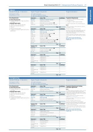 27
Undergraduate
Pre-Engineering
Standard Pathway - 4 Semesters
Fall: August 21, 2016
Spring: January 11, 2017
Degree Program Components
128 credit hour program
64 credit hours apply from Pathway
64 credit hours remaining toward degree
Program Information
Entry Requirements
Academic Requirements
•• In-country equivalent of 2.5 high school GPA on
a 4.0 scale
Language Requirements
•• TOEFL iBT 60 (11 minimum subscores)
•• IELTS 5.5 (5.0 minimum subscores)
•• PTEA 44+
•• INTO Password: 6.0 overall
•• Completion of Academic English Level 4 with no
grade below C
Semester 1 Course Title Credit Hours Progression Requirements Pending
Articulation Agreements
Notes
For Columbia University-bound students: The five- or six-year
Drew-Columbia dual degree engineering program offers
students three or four years of liberal arts education at Drew
and two years at Columbia, earning a BA from Drew, plus a BS
in engineering from Columbia.
For more information about the Columbia dual degree
program visit drew.edu/engineering
Students must maintain 2.0 GPA per semester to remain in
good academic standing.
Semester 3 will always commence in the fall.
Dependent on engineering major and math/chemistry
placement test on arrival, students may be required to attend
the summer semester between years 1 and 2 (for fall start)
or end of year 2 (for spring start).
During the second year of the Pathway, students will select
a well-rounded set of courses with the help of their academic
advisor.
These courses are generally delivered by
INTO New York at Drew and are for Pathway
students only.
EAP 101* English for Academic Purposes I 8
AMST 101 American Popular Culture 4
MATH Mathematics course, by placement 4
Total 16
Semester 2 Course Title Credit Hours
EAP 201* English for Academic Purposes II 4
SPCH 101 Public Speaking 4
MATH Mathematics course, by placement 4
CHEM 150 Principles of Chemistry (with ESL support) 4
Total 16
Summer Term
(As Needed)
Course Title Credit Hours
MATH 151 Calculus and Analytical Geometry II 4
Total 16
Semester 3 Course Title Credit Hours
WRTG 101 College Writing for ESOL 4
MATH 250 Calculus and Analytical Geometry III 4
PHYS 150 University Physics I 4
CSCI 117 Introduction to Computers and Computing 4
Total 16
Semester 4 Course Title Credit Hours
MATH 313 Differential Equations 4
PHYS 160 University Physics II 4
Humanities/Social
Sciences
College Elective 4
Humanities/Social
Sciences
College Elective 4
Total 16
Sciences
Standard Pathway - 4 Semesters
Fall: August 21, 2016
Spring: January 11, 2017
Degree Program Components
128 credit hour program
64 credit hours apply from Pathway
64 credit hours remaining toward degree
Program Information
Entry Requirements
Academic Requirements
•• In-country equivalent of 2.5 high school GPA on
a 4.0 scale
Language Requirements
•• TOEFL iBT 60 (11 minimum subscores)
•• IELTS 5.5 (5.0 minimum subscores)
•• PTEA 44+
•• INTO Password: 6.0 overall
•• Completion of Academic English Level 4 with no
grade below C
Semester 1 Course Title Credit Hours Progression Requirements
•• Minimum 2.5 GPA in the Pathway program
•• No grade below C
•• Completion of all ESL support tutorials
*	 Progression requirements to other universities may vary.
Notes
Students must maintain 2.0 GPA per semester to remain in
good academic standing.
Semester 3 will always commence in the fall.
Dependent on science major and math/chemistry placement
test on arrival, students may be required to attend the
summer semester between years 1 and 2 (for fall start) or
end of year 2 (for spring start).
During the second year of the Pathway, students will select
a well-rounded set of courses with the help of their academic
advisor.
These courses are generally delivered by
INTO New York at Drew and are for Pathway
students only.
EAP 101* English for Academic Purposes I 8
AMST 101 American Popular Culture 4
MATH Mathematics course, by placement OR 4
CHEM 150 Principles of Chemistry (with ESL support), by
placement
4
Total 16
Semester 2 Course Title Credit Hours
EAP 201* English for Academic Purposes II 4
SPCH 101 Public Speaking 4
Math Mathematics course, by placement OR 4
CHEM 150 Principles of Chemistry OR 4
CHEM 160 Principles of Chemistry II OR 4
BIO 160 Diversity of Life OR 4
CSCI 117 Introduction to Computers and Computing AND 4
ANTH 104 Cultural Diversity (with ESL support) OR 4
SOC 101 Introduction to Sociology (with ESL support) 4
Total 16
Summer Term
(As Needed)
Course Title Credit Hours
MATH 150 Calculus and Analytical Geometry I OR 4
CHEM 160 Principles of Chemistry II OR 4
BIO 150 Ecology and Evolution 4
Total 16
Semester 3 Course Title Credit Hours
WRTG 101 College Writing for ESOL 4
Science College Elective 4
Science College Elective 4
Humanities/Social
Sciences
College Elective 4
Total 16
Semester 4 Course Title Credit Hours
Science College Elective 4
Science College Elective 4
Humanities/Social
Sciences
College Elective
4
Humanities/Social
Sciences
College Elective 4
Total 16
Drew University 2016-17 | Undergraduate Pathway Programs
 