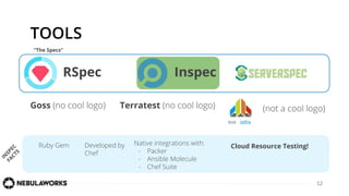 12
TOOLS
Goss (no cool logo) Terratest (no cool logo)
RSpec
(not a cool logo)
Inspec
“The Specs”
IN
SPEC
FACTS
Ruby Gem Developed by
Chef
Native integrations with:
- Packer
- Ansible Molecule
- Chef Suite
Cloud Resource Testing!
 
